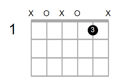 Am7 Chord